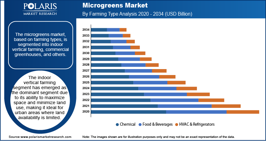 Microgreens Market2